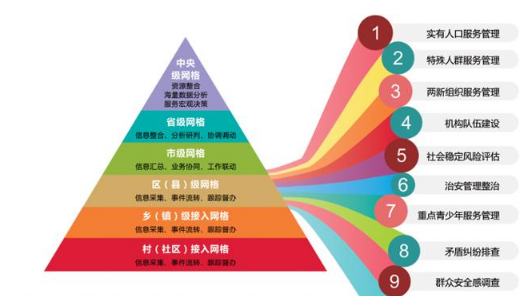 加强和创新社会治理