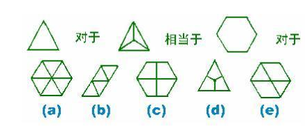 定理的类比和联系